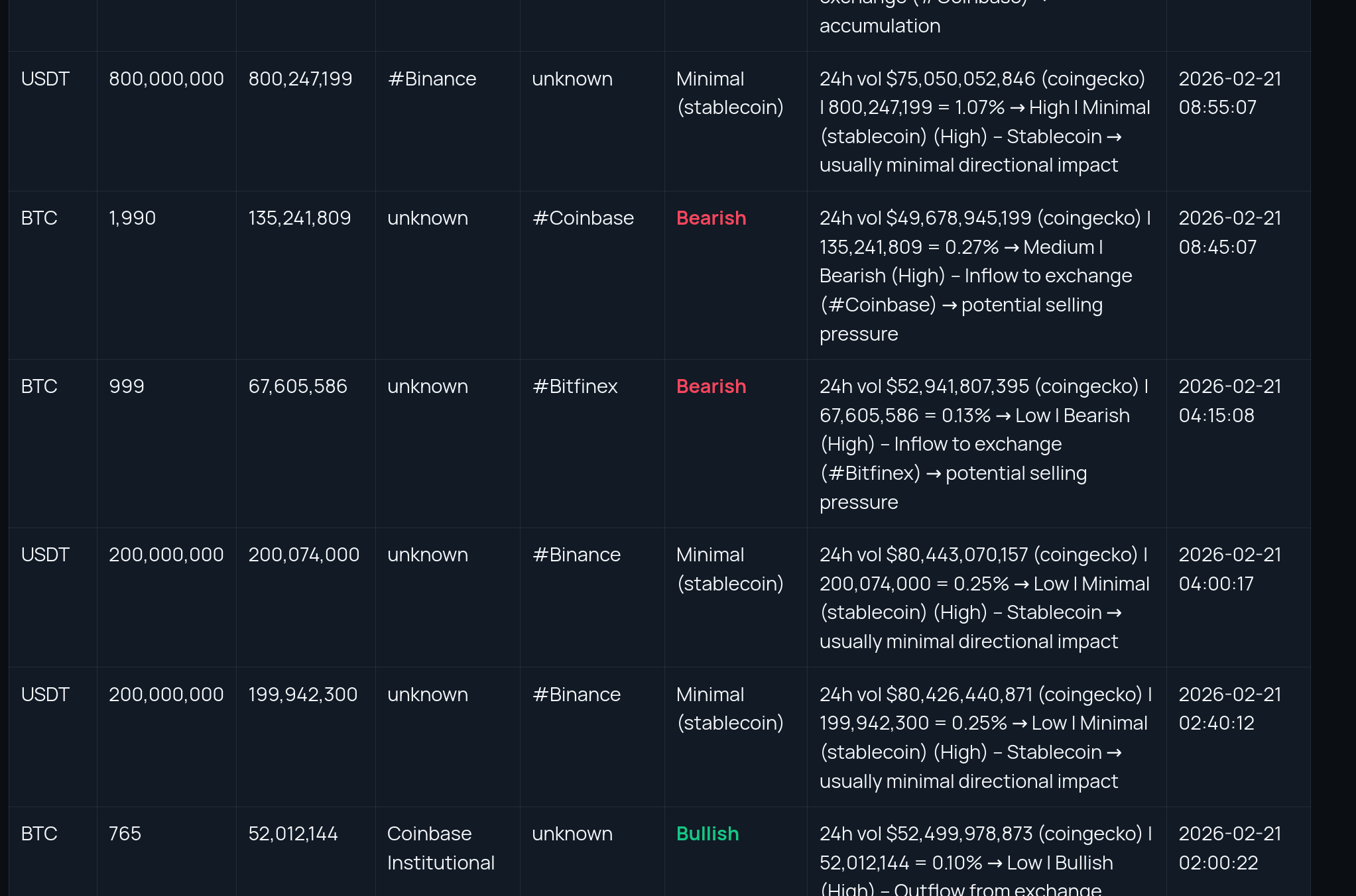 Kripto kit tranzaksiyalari
