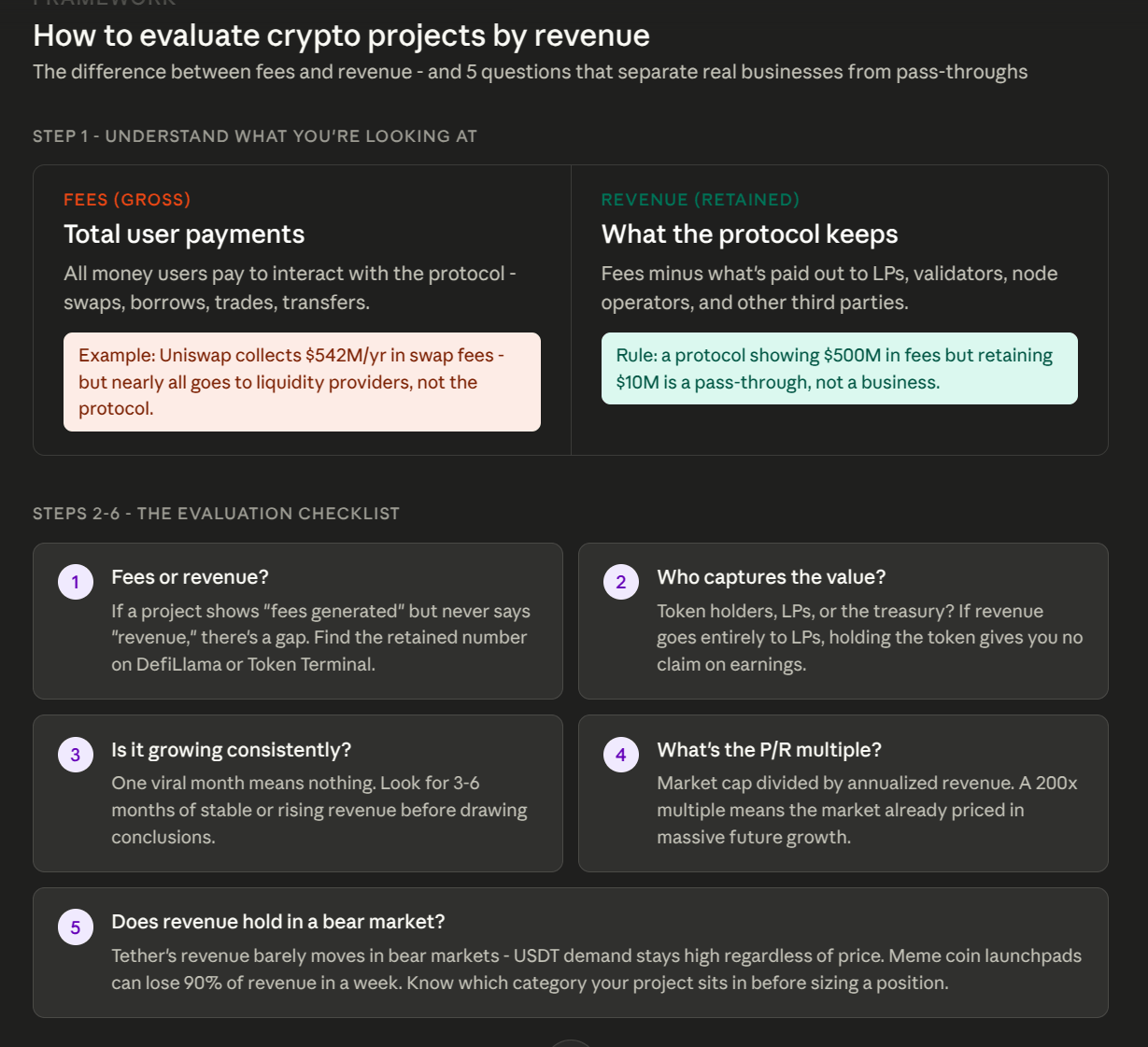 How to select the most profitable crypto project